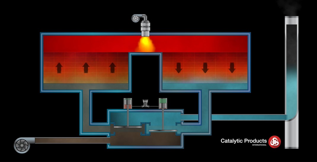 a diagram of a 2-chamber regenerative thermal oxidizer from CPI